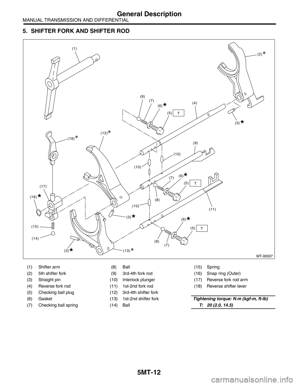 SUBARU FORESTER 2004 Service Repair Manual 5MT-12
MANUAL TRANSMISSION AND DIFFERENTIAL
General Description
5. SHIFTER FORK AND SHIFTER ROD
(1) Shifter arm (8) Ball (15) Spring
(2) 5th shifter fork (9) 3rd-4th fork rod (16) Snap ring (Outer)
(3 SUBARU FORESTER 2004 Service Repair Manual 5MT-12
MANUAL TRANSMISSION AND DIFFERENTIAL
General Description
5. SHIFTER FORK AND SHIFTER ROD
(1) Shifter arm (8) Ball (15) Spring
(2) 5th shifter fork (9) 3rd-4th fork rod (16) Snap ring (Outer)
(3