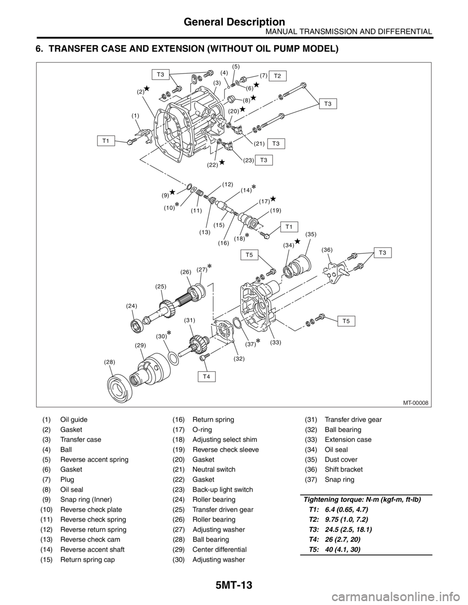 SUBARU FORESTER 2004 Service Repair Manual 5MT-13
MANUAL TRANSMISSION AND DIFFERENTIAL
General Description
6. TRANSFER CASE AND EXTENSION (WITHOUT OIL PUMP MODEL)
(1) Oil guide (16) Return spring (31) Transfer drive gear
(2) Gasket (17) O-ring SUBARU FORESTER 2004 Service Repair Manual 5MT-13
MANUAL TRANSMISSION AND DIFFERENTIAL
General Description
6. TRANSFER CASE AND EXTENSION (WITHOUT OIL PUMP MODEL)
(1) Oil guide (16) Return spring (31) Transfer drive gear
(2) Gasket (17) O-ring