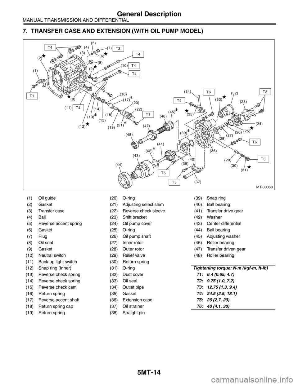 SUBARU FORESTER 2004 Service Repair Manual 5MT-14
MANUAL TRANSMISSION AND DIFFERENTIAL
General Description
7. TRANSFER CASE AND EXTENSION (WITH OIL PUMP MODEL)
(1) Oil guide (20) O-ring (39) Snap ring
(2) Gasket (21) Adjusting select shim (40) SUBARU FORESTER 2004 Service Repair Manual 5MT-14
MANUAL TRANSMISSION AND DIFFERENTIAL
General Description
7. TRANSFER CASE AND EXTENSION (WITH OIL PUMP MODEL)
(1) Oil guide (20) O-ring (39) Snap ring
(2) Gasket (21) Adjusting select shim (40)