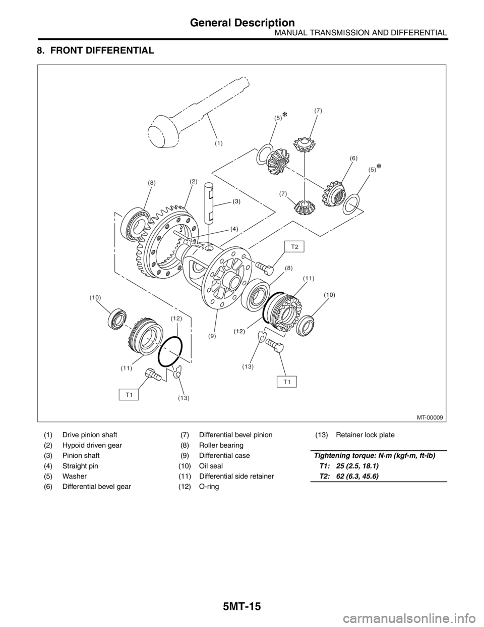 SUBARU FORESTER 2004 Service Repair Manual 5MT-15
MANUAL TRANSMISSION AND DIFFERENTIAL
General Description
8. FRONT DIFFERENTIAL
(1) Drive pinion shaft (7) Differential bevel pinion (13) Retainer lock plate
(2) Hypoid driven gear (8) Roller be SUBARU FORESTER 2004 Service Repair Manual 5MT-15
MANUAL TRANSMISSION AND DIFFERENTIAL
General Description
8. FRONT DIFFERENTIAL
(1) Drive pinion shaft (7) Differential bevel pinion (13) Retainer lock plate
(2) Hypoid driven gear (8) Roller be