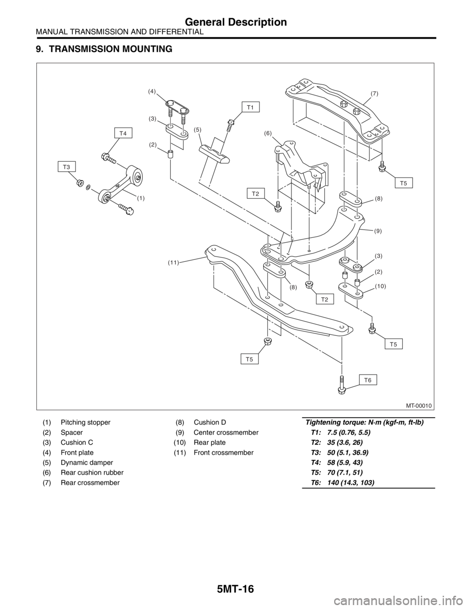 SUBARU FORESTER 2004 Service Repair Manual 5MT-16
MANUAL TRANSMISSION AND DIFFERENTIAL
General Description
9. TRANSMISSION MOUNTING
(1) Pitching stopper (8) Cushion DTightening torque: N·m (kgf-m, ft-lb)
(2) Spacer (9) Center crossmemberT1: 7 SUBARU FORESTER 2004 Service Repair Manual 5MT-16
MANUAL TRANSMISSION AND DIFFERENTIAL
General Description
9. TRANSMISSION MOUNTING
(1) Pitching stopper (8) Cushion DTightening torque: N·m (kgf-m, ft-lb)
(2) Spacer (9) Center crossmemberT1: 7