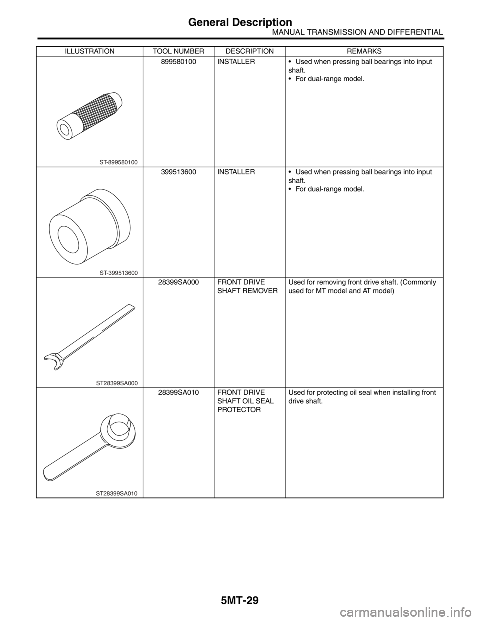 SUBARU FORESTER 2004 Service Repair Manual 5MT-29
MANUAL TRANSMISSION AND DIFFERENTIAL
General Description
899580100 INSTALLER Used when pressing ball bearings into input
shaft.
For dual-range model.
399513600 INSTALLER Used when pressi SUBARU FORESTER 2004 Service Repair Manual 5MT-29
MANUAL TRANSMISSION AND DIFFERENTIAL
General Description
899580100 INSTALLER Used when pressing ball bearings into input
shaft.
For dual-range model.
399513600 INSTALLER Used when pressi