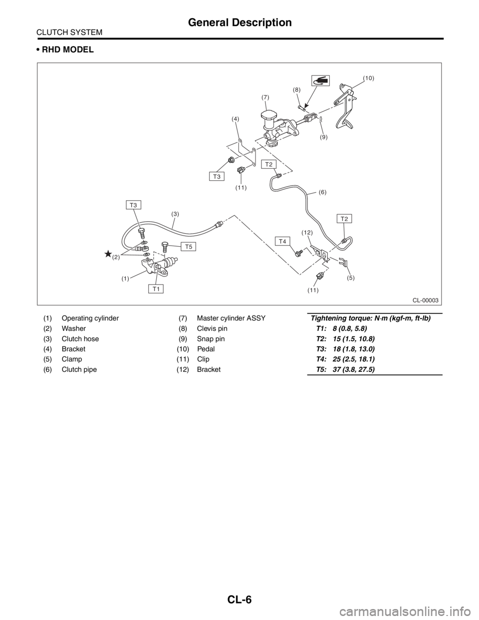 SUBARU FORESTER 2004  Service Repair Manual CL-6
CLUTCH SYSTEM
General Description
 RHD MODEL
(1) Operating cylinder (7) Master cylinder ASSYTightening torque: N⋅m (kgf-m, ft-lb)
(2) Washer (8) Clevis pinT1: 8 (0.8, 5.8)
(3) Clutch hose (9) 