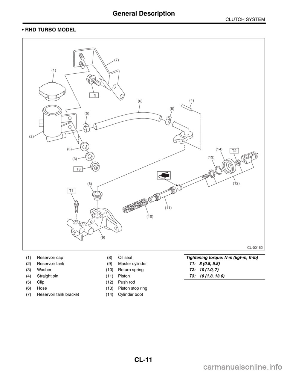 SUBARU FORESTER 2004  Service Repair Manual CL-11
CLUTCH SYSTEM
General Description
 RHD TURBO MODEL
(1) Reservoir cap (8) Oil sealTightening torque: N⋅m (kgf-m, ft-lb)
(2) Reservoir tank (9) Master cylinderT1: 8 (0.8, 5.8)
(3) Washer (10) R