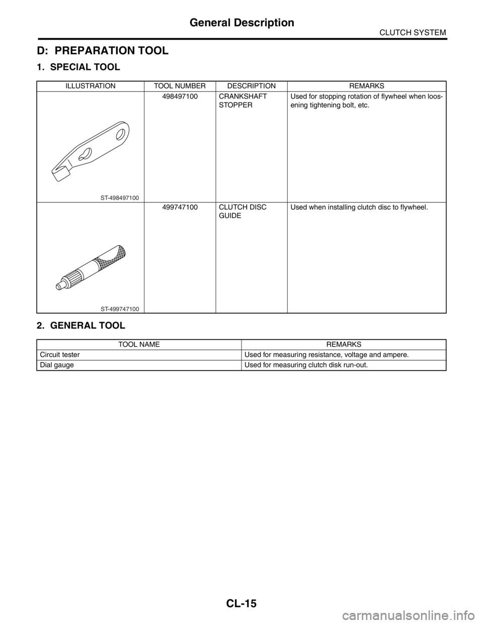 SUBARU FORESTER 2004 Service Repair Manual CL-15
CLUTCH SYSTEM
General Description
D: PREPARATION TOOL
1. SPECIAL TOOL
2. GENERAL TOOL
ILLUSTRATION TOOL NUMBER DESCRIPTION REMARKS
498497100 CRANKSHAFT
STOPPER Used for stopping rotation of fly SUBARU FORESTER 2004 Service Repair Manual CL-15
CLUTCH SYSTEM
General Description
D: PREPARATION TOOL
1. SPECIAL TOOL
2. GENERAL TOOL
ILLUSTRATION TOOL NUMBER DESCRIPTION REMARKS
498497100 CRANKSHAFT
STOPPER Used for stopping rotation of fly