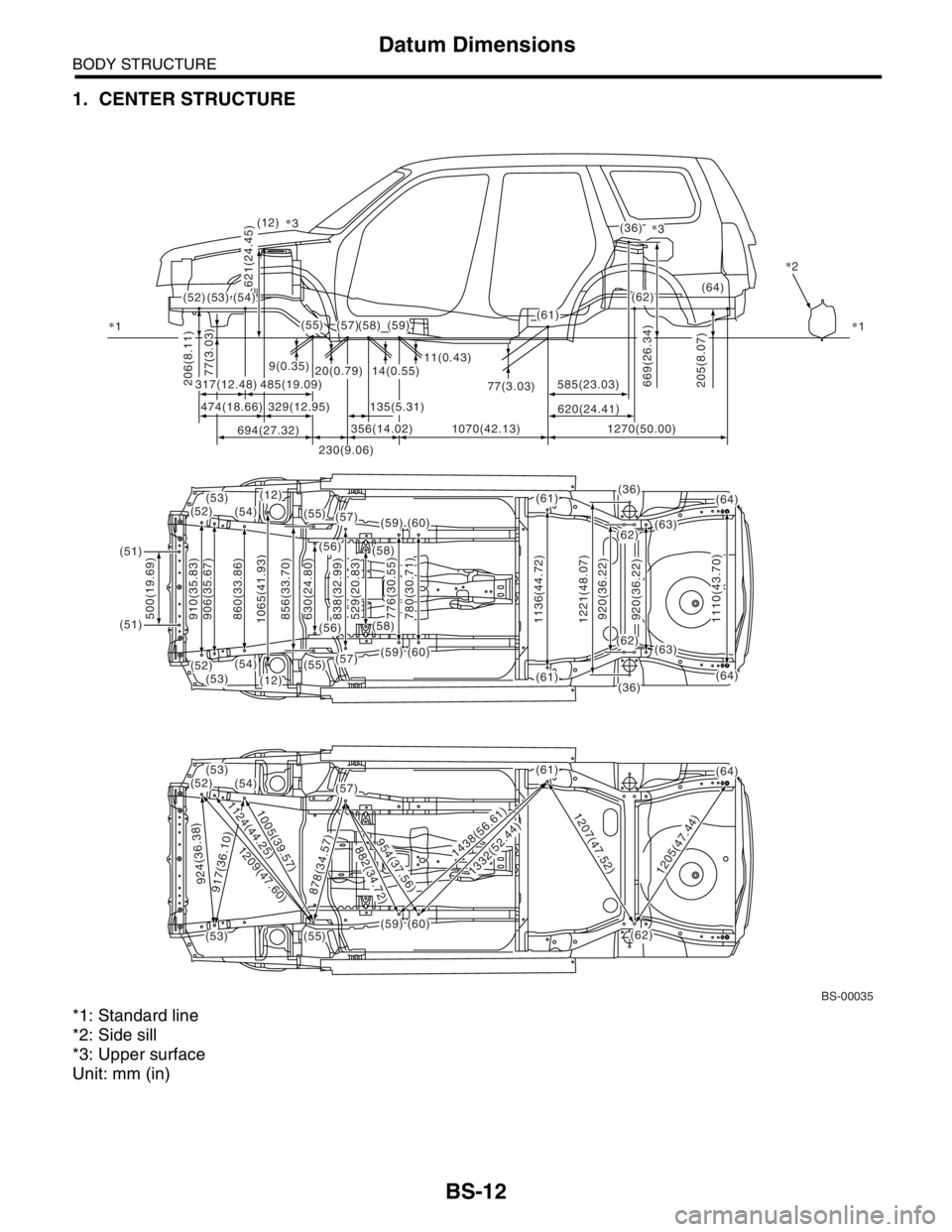 SUBARU FORESTER 2004  Service Repair Manual BS-12
BODY STRUCTURE
Datum Dimensions
1. CENTER STRUCTURE
*1: Standard line
*2: Side sill
*3: Upper surface
Unit: mm (in)
BS-00035
(54)(53)(52)
(55)(59)(57)(58)
(12)
(52)
(52)
(55)
(55)
(56)
(56)
(57)
