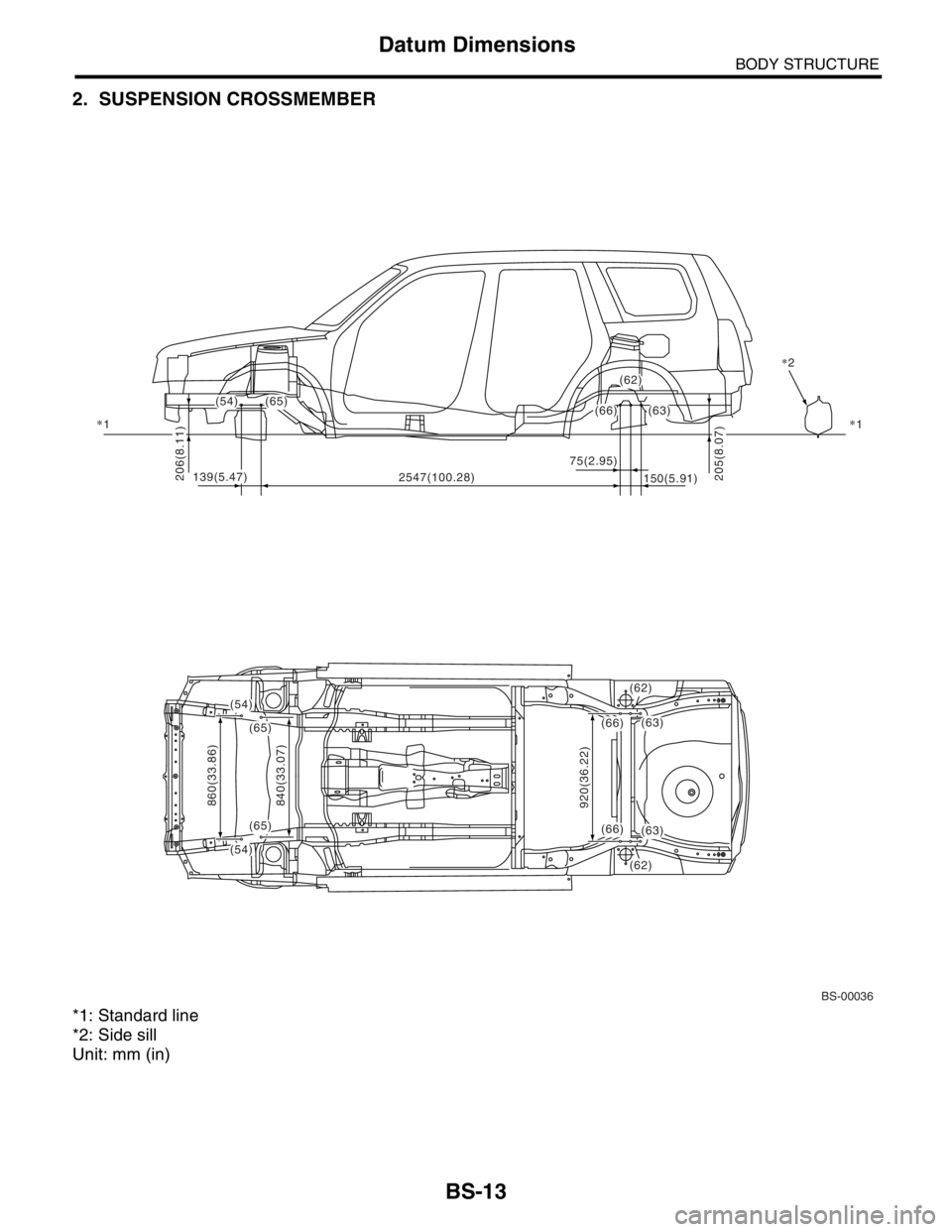 SUBARU FORESTER 2004  Service Repair Manual BS-13
BODY STRUCTURE
Datum Dimensions
2. SUSPENSION CROSSMEMBER
*1: Standard line
*2: Side sill
Unit: mm (in)
BS-00036
(54)
(54)
(65)
(65)
(54)
(66)(63)2
75(2.95)
150(5.91) 2547(100.28)
860(33.86)
840