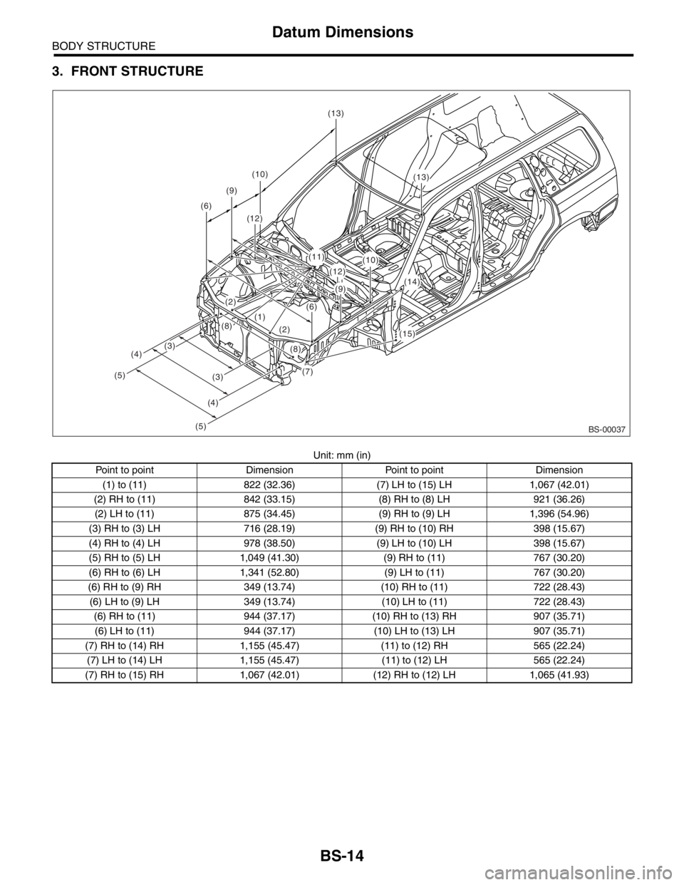SUBARU FORESTER 2004  Service Repair Manual BS-14
BODY STRUCTURE
Datum Dimensions
3. FRONT STRUCTURE
Unit: mm (in)
Point to point Dimension Point to point Dimension
(1) to (11) 822 (32.36) (7) LH to (15) LH 1,067 (42.01)
(2) RH to (11) 842 (33.