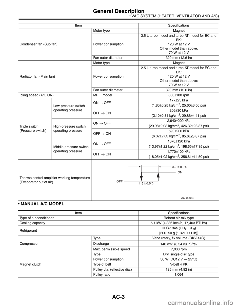 SUBARU FORESTER 2004  Service Repair Manual AC-3
HVAC SYSTEM (HEATER, VENTILATOR AND A/C)
General Description
 MANUAL A/C MODEL
Condenser fan (Sub fan)Motor type Magnet
Power consumption2.5 L turbo model and turbo AT model for EC and 
EK: 
120