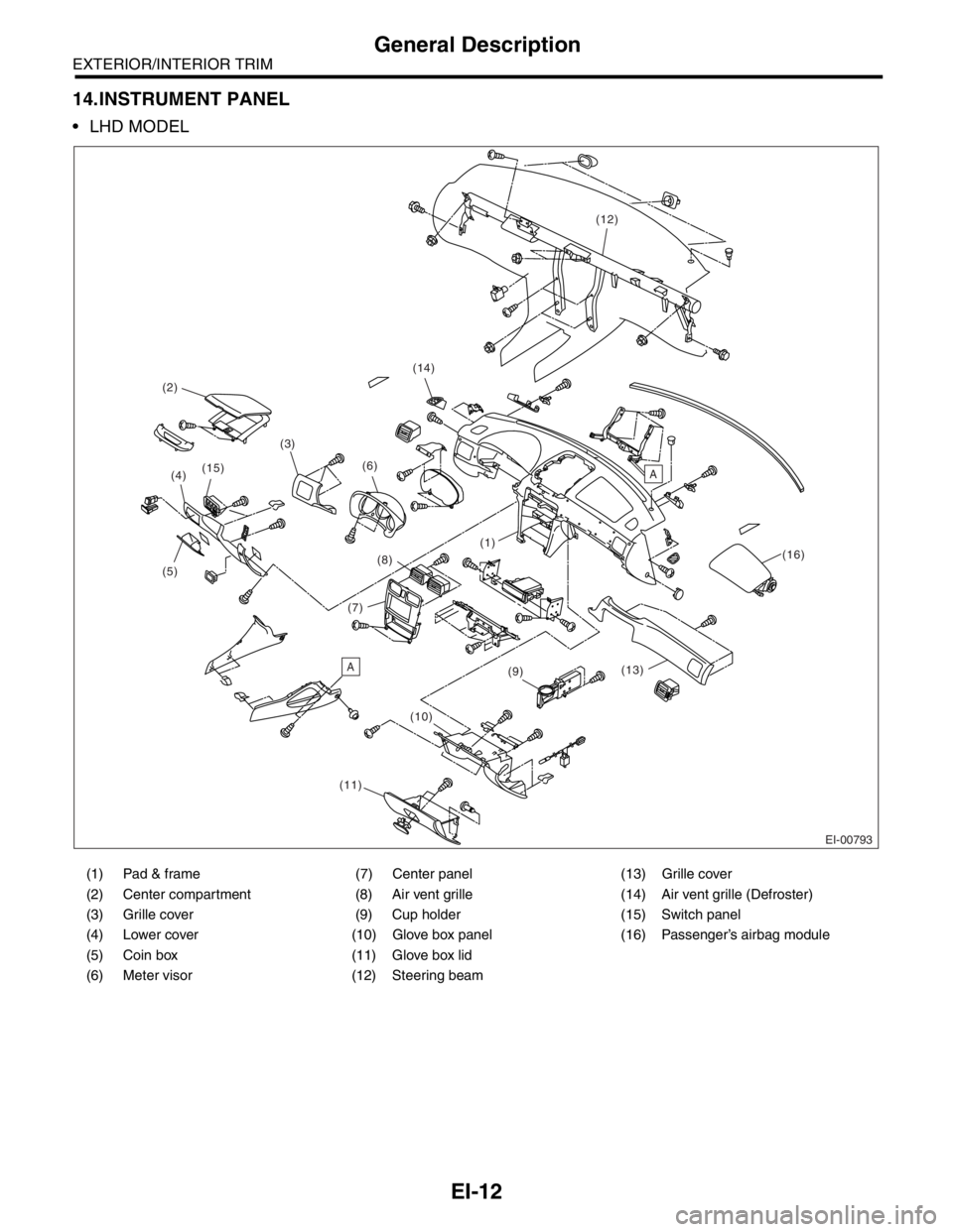 SUBARU FORESTER 2004  Service Repair Manual EI-12
EXTERIOR/INTERIOR TRIM
General Description
14.INSTRUMENT PANEL
 LHD MODEL
(1) Pad & frame (7) Center panel (13) Grille cover
(2) Center compartment (8) Air vent grille (14) Air vent grille (Def