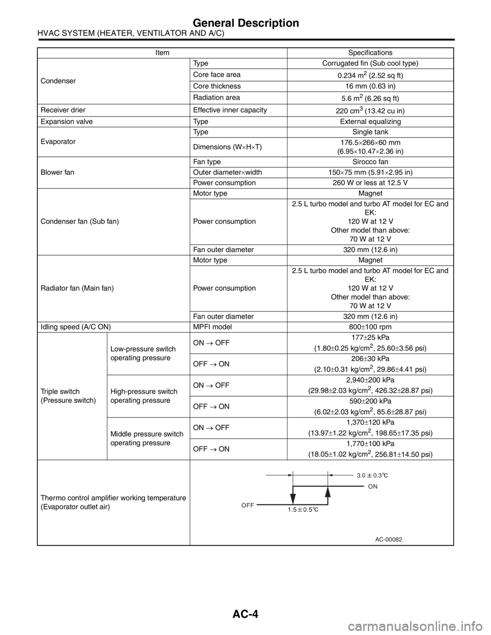 SUBARU FORESTER 2004  Service Repair Manual AC-4
HVAC SYSTEM (HEATER, VENTILATOR AND A/C)
General Description
CondenserType Corrugated fin (Sub cool type)
Core face area
0.234 m
2 (2.52 sq ft)
Core thickness 16 mm (0.63 in)
Radiation area
5.6 m