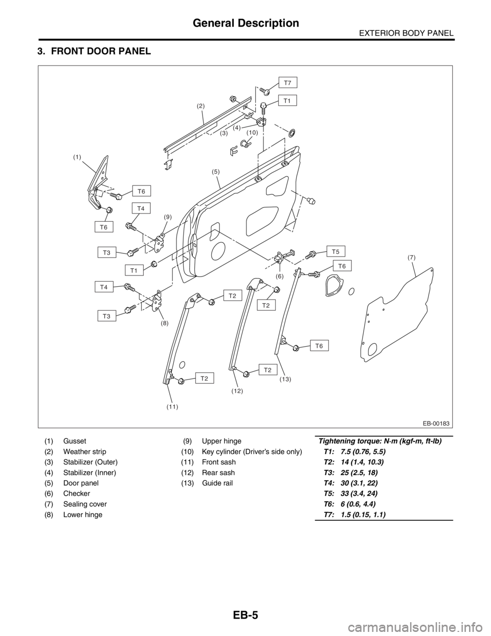 SUBARU FORESTER 2004  Service Repair Manual EB-5
EXTERIOR BODY PANEL
General Description
3. FRONT DOOR PANEL
(1) Gusset (9) Upper hingeTightening torque: N·m (kgf-m, ft-lb)
(2) Weather strip (10) Key cylinder (Driver’s side only)T1: 7.5 (0.7