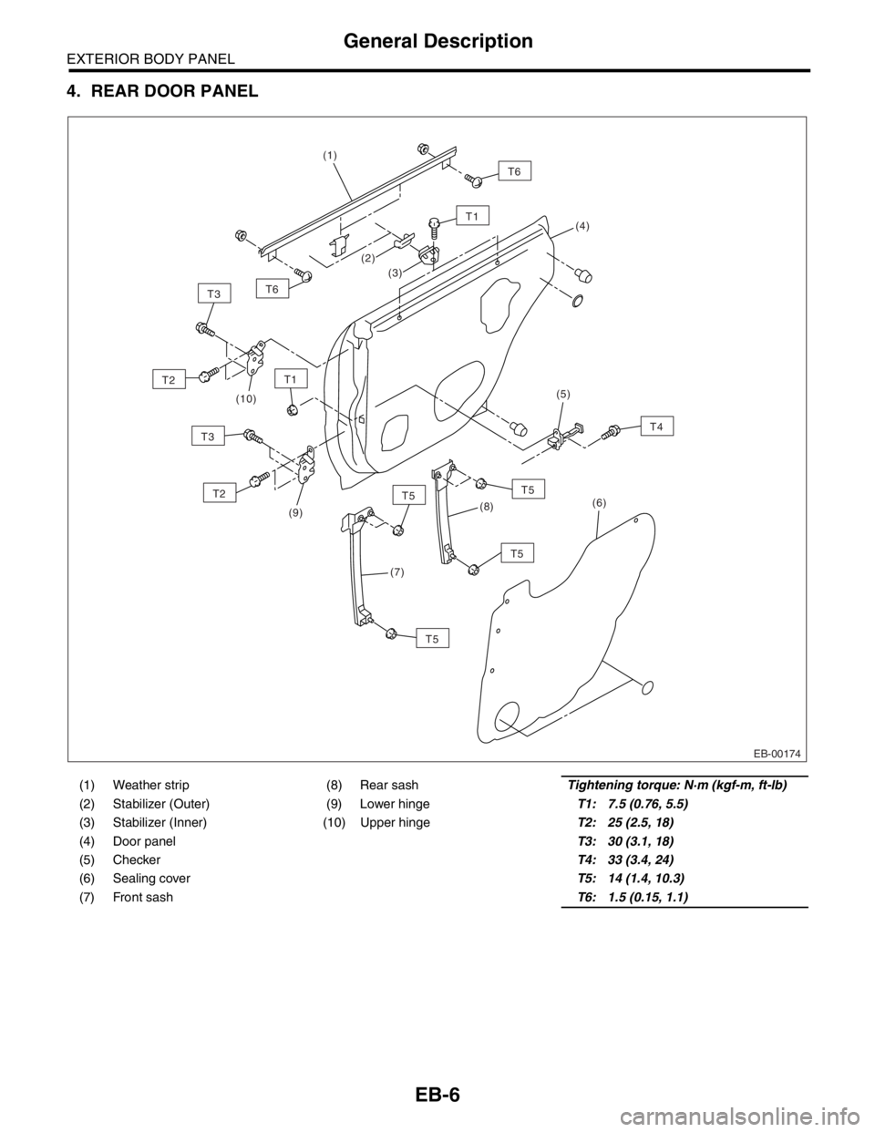 SUBARU FORESTER 2004  Service Repair Manual EB-6
EXTERIOR BODY PANEL
General Description
4. REAR DOOR PANEL
(1) Weather strip (8) Rear sashTightening torque: N·m (kgf-m, ft-lb)
(2) Stabilizer (Outer) (9) Lower hingeT1: 7.5 (0.76, 5.5)
(3) Stab