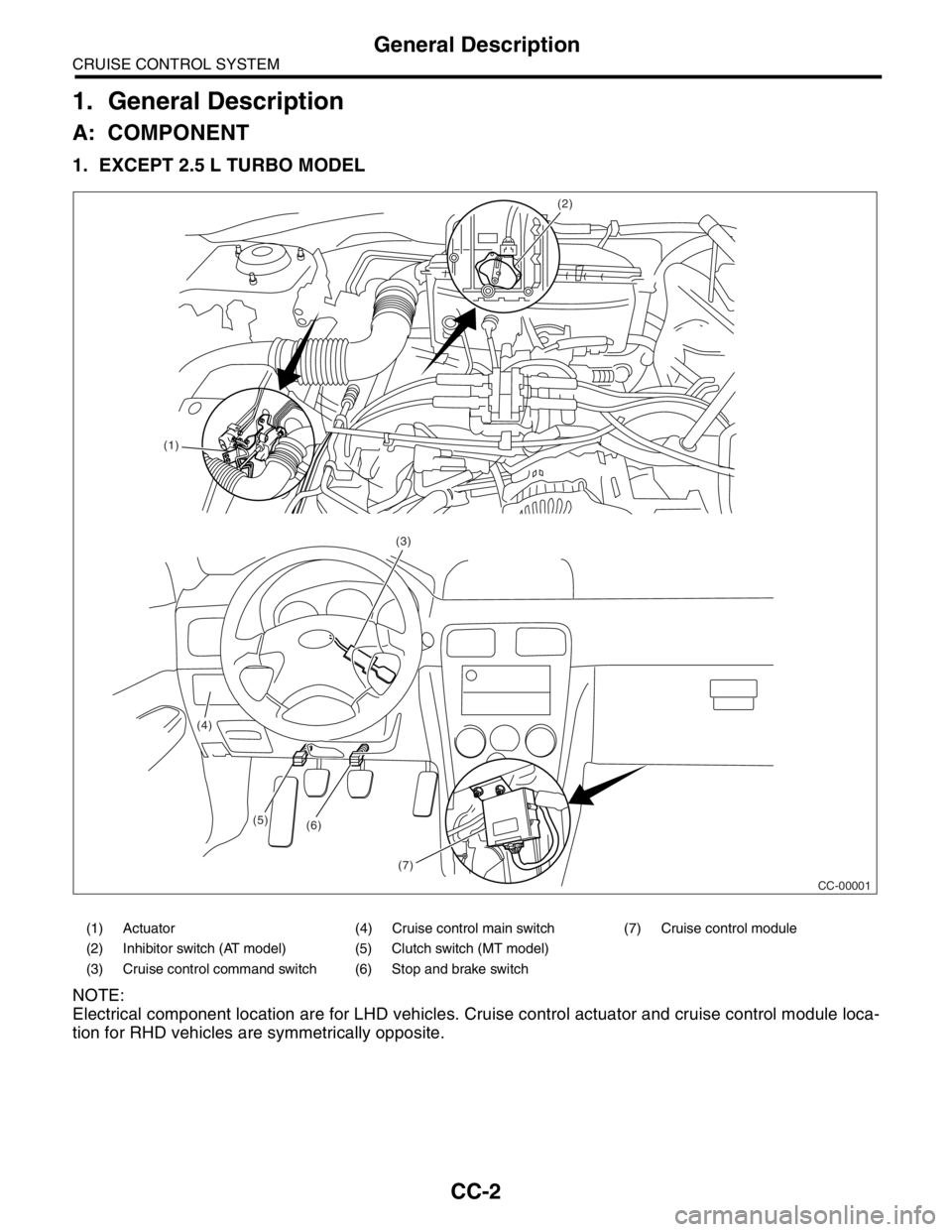 SUBARU FORESTER 2004  Service Repair Manual CC-2
CRUISE CONTROL SYSTEM
General Description
1. General Description
A: COMPONENT
1. EXCEPT 2.5 L TURBO MODEL
NOTE:
Electrical component location are for LHD vehicles. Cruise control actuator and cru