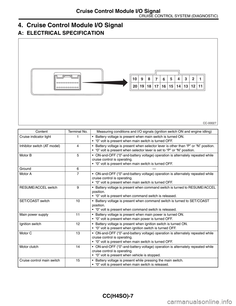 SUBARU FORESTER 2004  Service Service Manual CC(H4SO)-7
CRUISE CONTROL SYSTEM (DIAGNOSTIC)
Cruise Control Module I/O Signal
4. Cruise Control Module I/O Signal
A: ELECTRICAL SPECIFICATION
Content Terminal No. Measuring conditions and I/O signals
