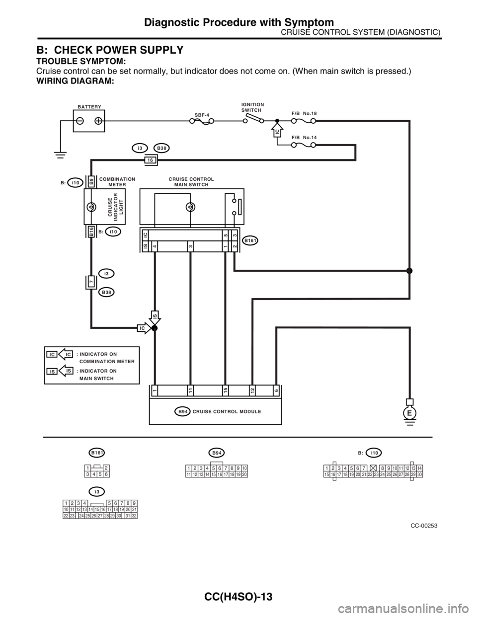 SUBARU FORESTER 2004 Service Repair Manual CC(H4SO)-13
CRUISE CONTROL SYSTEM (DIAGNOSTIC)
Diagnostic Procedure with Symptom
B: CHECK POWER SUPPLY
TROUBLE SYMPTOM:
Cruise control can be set normally, but indicator does not come on. (When main s SUBARU FORESTER 2004 Service Repair Manual CC(H4SO)-13
CRUISE CONTROL SYSTEM (DIAGNOSTIC)
Diagnostic Procedure with Symptom
B: CHECK POWER SUPPLY
TROUBLE SYMPTOM:
Cruise control can be set normally, but indicator does not come on. (When main s