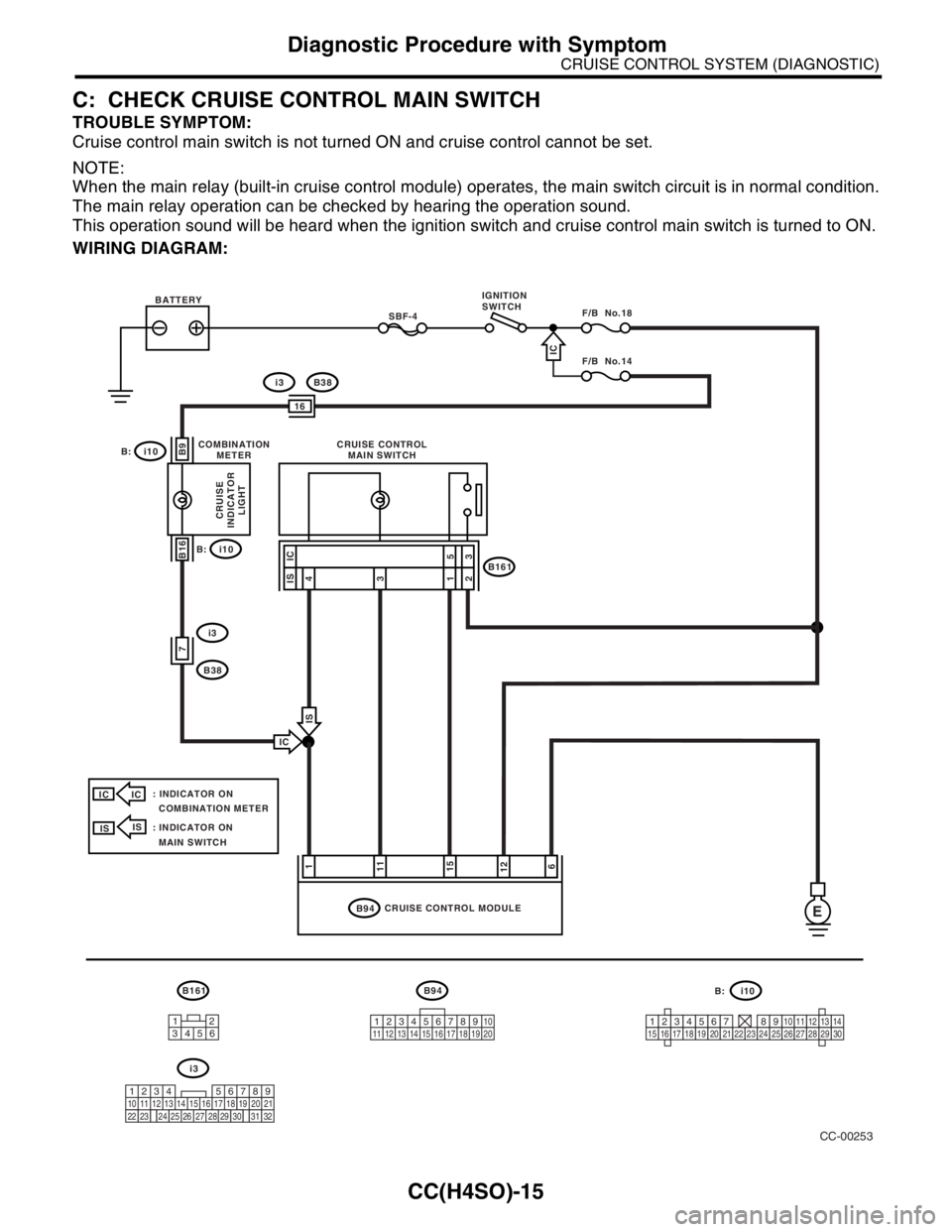 SUBARU FORESTER 2004 Service Repair Manual CC(H4SO)-15
CRUISE CONTROL SYSTEM (DIAGNOSTIC)
Diagnostic Procedure with Symptom
C: CHECK CRUISE CONTROL MAIN SWITCH
TROUBLE SYMPTOM:
Cruise control main switch is not turned ON and cruise control can SUBARU FORESTER 2004 Service Repair Manual CC(H4SO)-15
CRUISE CONTROL SYSTEM (DIAGNOSTIC)
Diagnostic Procedure with Symptom
C: CHECK CRUISE CONTROL MAIN SWITCH
TROUBLE SYMPTOM:
Cruise control main switch is not turned ON and cruise control can