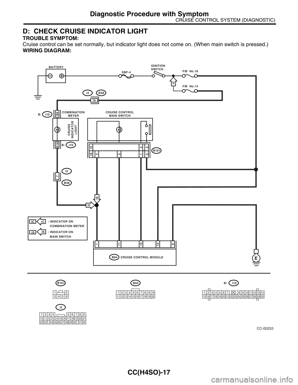 SUBARU FORESTER 2004 Service Repair Manual CC(H4SO)-17
CRUISE CONTROL SYSTEM (DIAGNOSTIC)
Diagnostic Procedure with Symptom
D: CHECK CRUISE INDICATOR LIGHT
TROUBLE SYMPTOM:
Cruise control can be set normally, but indicator light does not come SUBARU FORESTER 2004 Service Repair Manual CC(H4SO)-17
CRUISE CONTROL SYSTEM (DIAGNOSTIC)
Diagnostic Procedure with Symptom
D: CHECK CRUISE INDICATOR LIGHT
TROUBLE SYMPTOM:
Cruise control can be set normally, but indicator light does not come