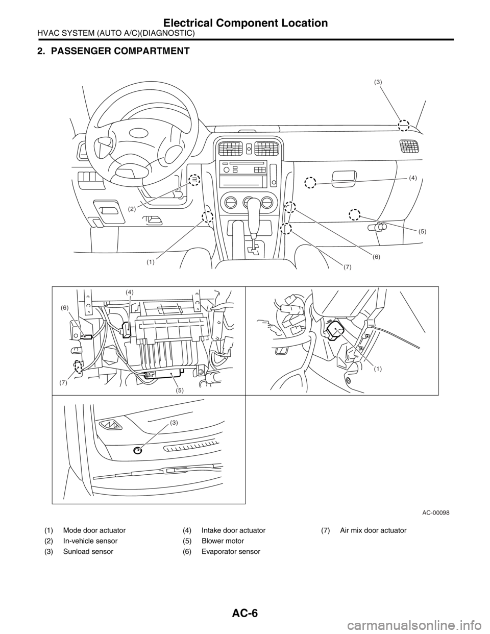 SUBARU FORESTER 2004 Service Manual PDF AC-6
HVAC SYSTEM (AUTO A/C)(DIAGNOSTIC)
Electrical Component Location
2. PASSENGER COMPARTMENT
(1) Mode door actuator (4) Intake door actuator (7) Air mix door actuator
(2) In-vehicle sensor (5) Blowe SUBARU FORESTER 2004 Service Manual PDF AC-6
HVAC SYSTEM (AUTO A/C)(DIAGNOSTIC)
Electrical Component Location
2. PASSENGER COMPARTMENT
(1) Mode door actuator (4) Intake door actuator (7) Air mix door actuator
(2) In-vehicle sensor (5) Blowe