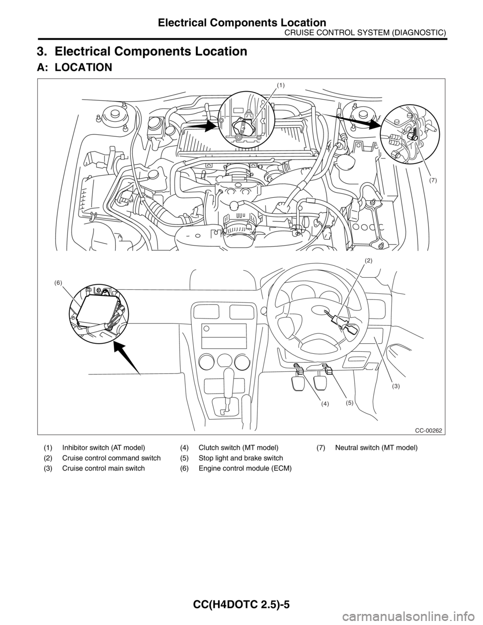 SUBARU FORESTER 2004 Service Repair Manual CC(H4DOTC 2.5)-5
CRUISE CONTROL SYSTEM (DIAGNOSTIC)
Electrical Components Location
3. Electrical Components Location
A: LOCATION
(1) Inhibitor switch (AT model) (4) Clutch switch (MT model) (7) Neutra SUBARU FORESTER 2004 Service Repair Manual CC(H4DOTC 2.5)-5
CRUISE CONTROL SYSTEM (DIAGNOSTIC)
Electrical Components Location
3. Electrical Components Location
A: LOCATION
(1) Inhibitor switch (AT model) (4) Clutch switch (MT model) (7) Neutra