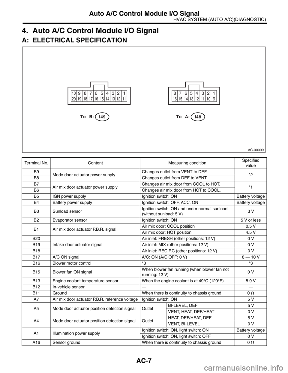 SUBARU FORESTER 2004 Service Manual PDF AC-7
HVAC SYSTEM (AUTO A/C)(DIAGNOSTIC)
Auto A/C Control Module I/O Signal
4. Auto A/C Control Module I/O Signal
A: ELECTRICAL SPECIFICATION
Terminal No. Content Measuring conditionSpecified
value
B9 SUBARU FORESTER 2004 Service Manual PDF AC-7
HVAC SYSTEM (AUTO A/C)(DIAGNOSTIC)
Auto A/C Control Module I/O Signal
4. Auto A/C Control Module I/O Signal
A: ELECTRICAL SPECIFICATION
Terminal No. Content Measuring conditionSpecified
value
B9
