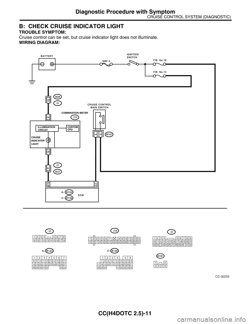 SUBARU FORESTER 2004  Service Repair Manual CC(H4DOTC 2.5)-11
CRUISE CONTROL SYSTEM (DIAGNOSTIC)
Diagnostic Procedure with Symptom
B: CHECK CRUISE INDICATOR LIGHT
TROUBLE SYMPTOM:
Cruise control can be set, but cruise indicator light does not i