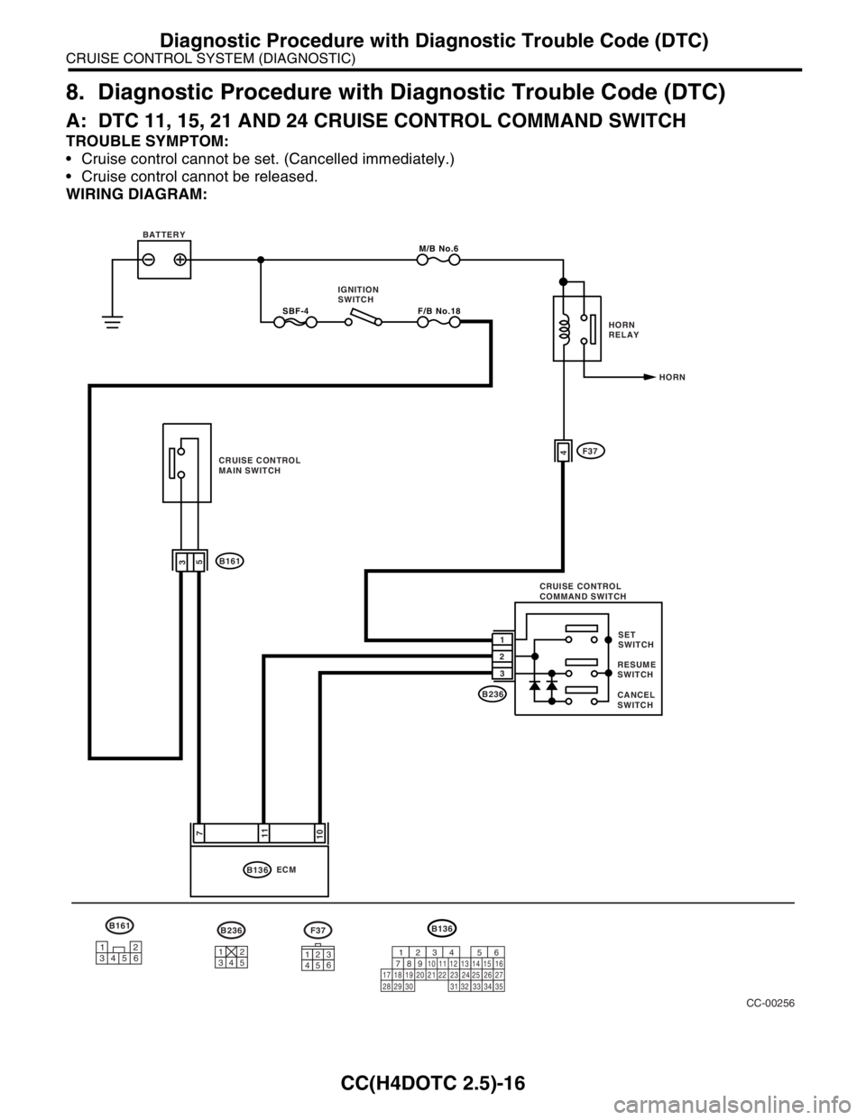 SUBARU FORESTER 2004  Service Repair Manual CC(H4DOTC 2.5)-16
CRUISE CONTROL SYSTEM (DIAGNOSTIC)
Diagnostic Procedure with Diagnostic Trouble Code (DTC)
8. Diagnostic Procedure with Diagnostic Trouble Code (DTC)
A: DTC 11, 15, 21 AND 24 CRUISE 