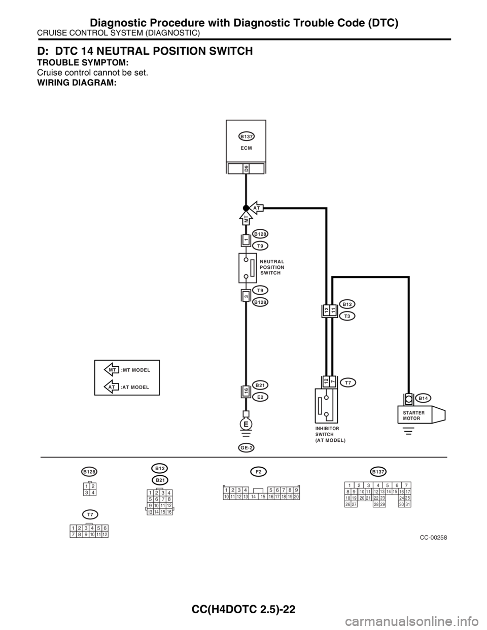 SUBARU FORESTER 2004  Service Repair Manual CC(H4DOTC 2.5)-22
CRUISE CONTROL SYSTEM (DIAGNOSTIC)
Diagnostic Procedure with Diagnostic Trouble Code (DTC)
D: DTC 14 NEUTRAL POSITION SWITCH
TROUBLE SYMPTOM:
Cruise control cannot be set.
WIRING DIA