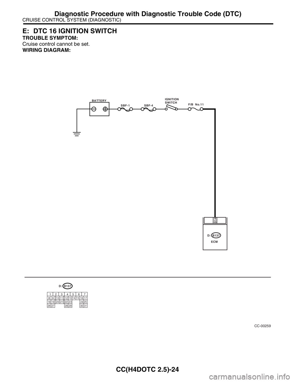 SUBARU FORESTER 2004  Service Repair Manual CC(H4DOTC 2.5)-24
CRUISE CONTROL SYSTEM (DIAGNOSTIC)
Diagnostic Procedure with Diagnostic Trouble Code (DTC)
E: DTC 16 IGNITION SWITCH
TROUBLE SYMPTOM:
Cruise control cannot be set.
WIRING DIAGRAM:
CC