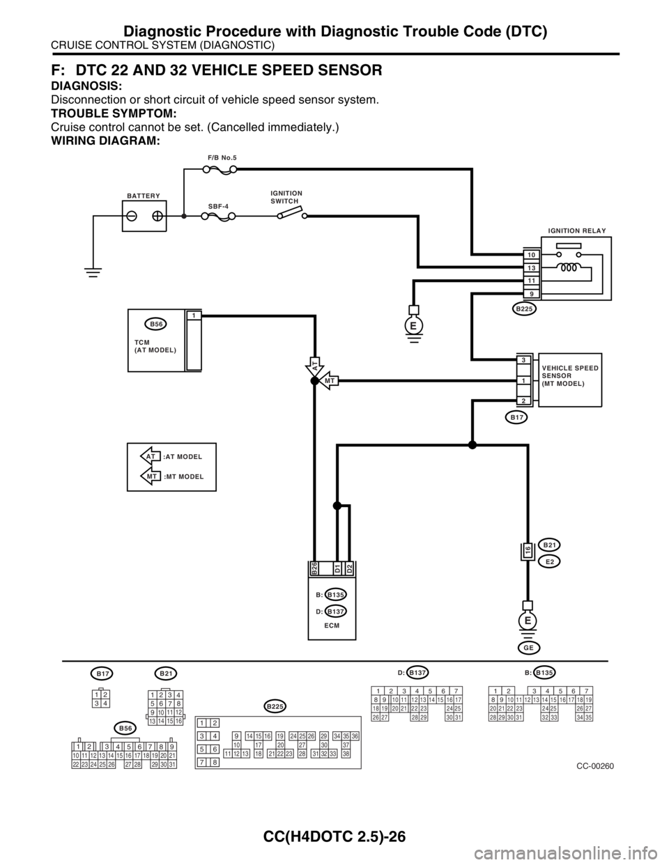 SUBARU FORESTER 2004  Service Repair Manual CC(H4DOTC 2.5)-26
CRUISE CONTROL SYSTEM (DIAGNOSTIC)
Diagnostic Procedure with Diagnostic Trouble Code (DTC)
F: DTC 22 AND 32 VEHICLE SPEED SENSOR
DIAGNOSIS:
Disconnection or short circuit of vehicle 