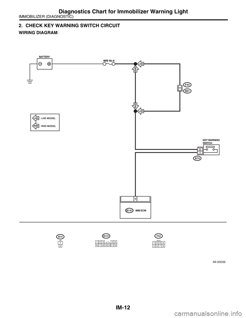 SUBARU FORESTER 2004 Service Repair Manual IM-12
IMMOBILIZER (DIAGNOSTIC)
Diagnostics Chart for Immobilizer Warning Light
2. CHECK KEY WARNING SWITCH CIRCUIT
WIRING DIAGRAM:
IM-00006
B74
B61
F44
KEY WARNING
SWITCH
B141IMM ECM
LHD
RHDLHD
RHD
BA SUBARU FORESTER 2004 Service Repair Manual IM-12
IMMOBILIZER (DIAGNOSTIC)
Diagnostics Chart for Immobilizer Warning Light
2. CHECK KEY WARNING SWITCH CIRCUIT
WIRING DIAGRAM:
IM-00006
B74
B61
F44
KEY WARNING
SWITCH
B141IMM ECM
LHD
RHDLHD
RHD
BA