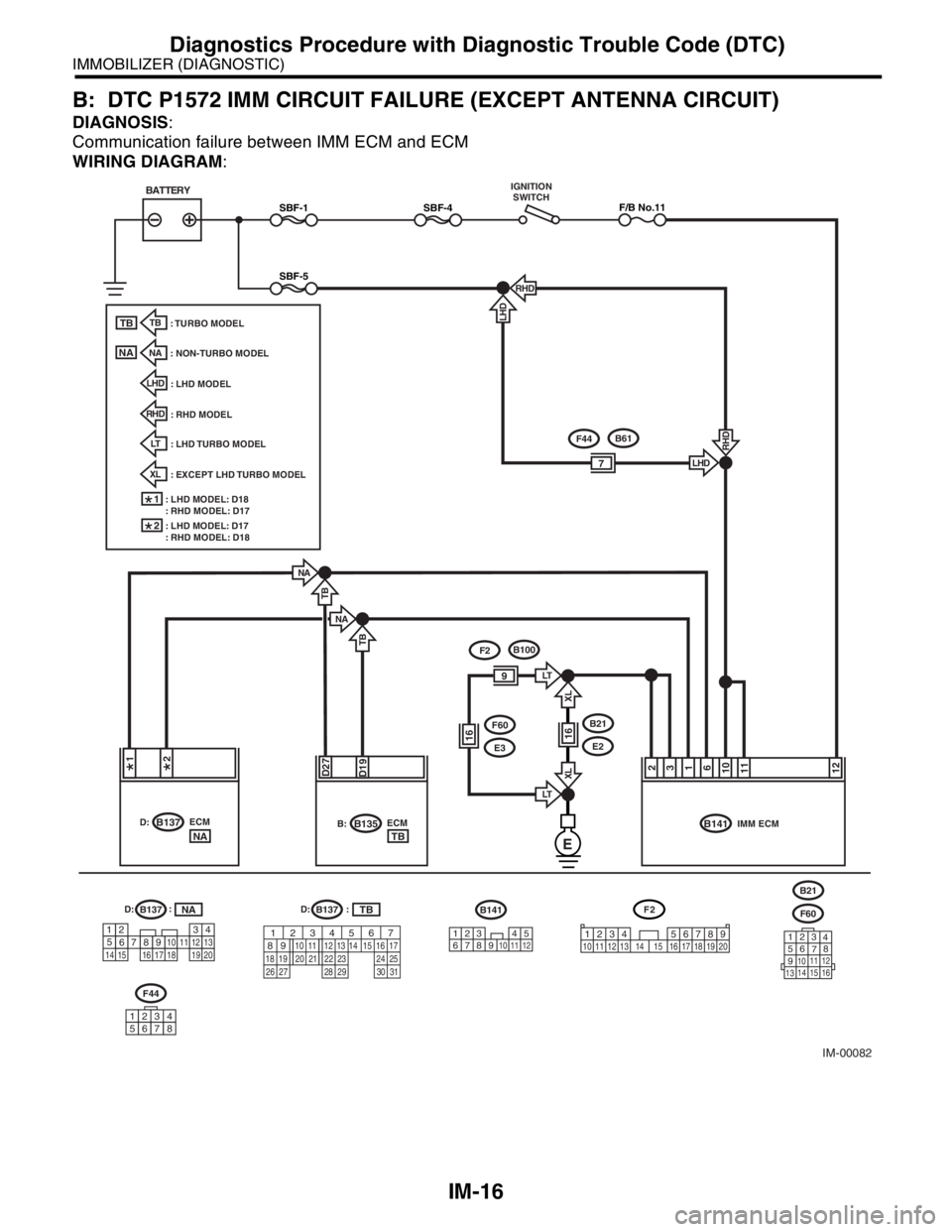 SUBARU FORESTER 2004 Service Repair Manual IM-16
IMMOBILIZER (DIAGNOSTIC)
Diagnostics Procedure with Diagnostic Trouble Code (DTC)
B: DTC P1572 IMM CIRCUIT FAILURE (EXCEPT ANTENNA CIRCUIT)
DIAGNOSIS:
Communication failure between IMM ECM and E SUBARU FORESTER 2004 Service Repair Manual IM-16
IMMOBILIZER (DIAGNOSTIC)
Diagnostics Procedure with Diagnostic Trouble Code (DTC)
B: DTC P1572 IMM CIRCUIT FAILURE (EXCEPT ANTENNA CIRCUIT)
DIAGNOSIS:
Communication failure between IMM ECM and E