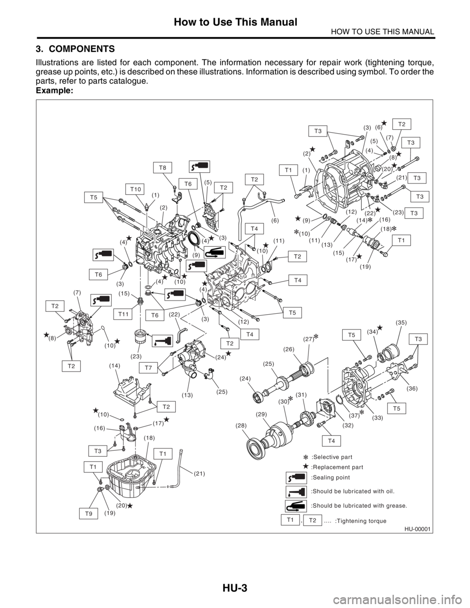 SUBARU FORESTER 2004  Service Repair Manual HU-3
HOW TO USE THIS MANUAL
How to Use This Manual
3. COMPONENTS
Illustrations are listed for each component. The information necessary for repair work (tightening torque,
grease up points, etc.) is d