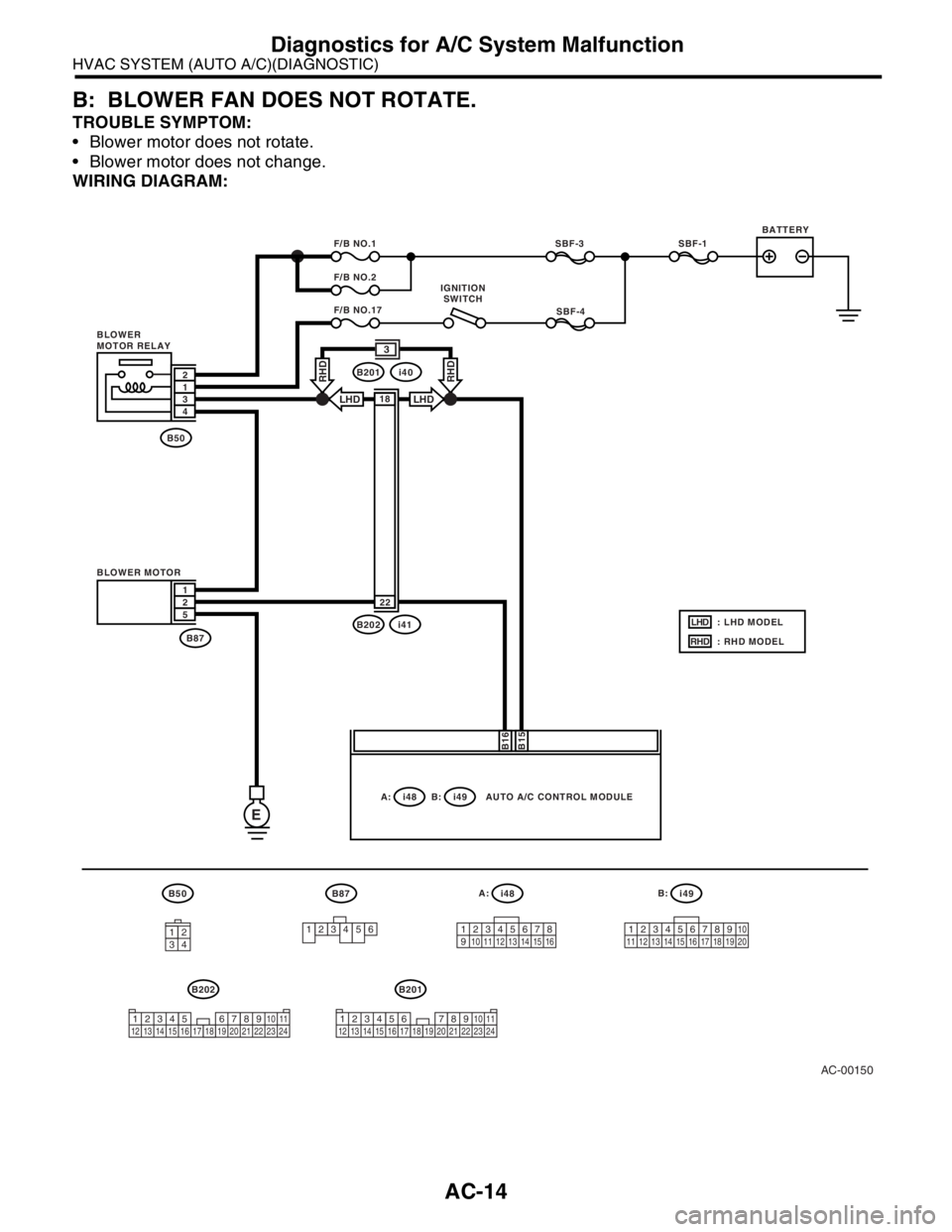 SUBARU FORESTER 2004 Service Manual PDF AC-14
HVAC SYSTEM (AUTO A/C)(DIAGNOSTIC)
Diagnostics for A/C System Malfunction
B: BLOWER FAN DOES NOT ROTATE.
TROUBLE SYMPTOM:
Blower motor does not rotate.
Blower motor does not change.
WIRING D SUBARU FORESTER 2004 Service Manual PDF AC-14
HVAC SYSTEM (AUTO A/C)(DIAGNOSTIC)
Diagnostics for A/C System Malfunction
B: BLOWER FAN DOES NOT ROTATE.
TROUBLE SYMPTOM:
Blower motor does not rotate.
Blower motor does not change.
WIRING D