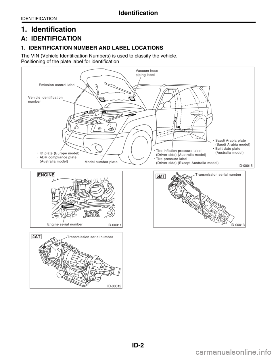 SUBARU FORESTER 2004  Service Repair Manual ID-2
IDENTIFICATION
Identification
1. Identification
A: IDENTIFICATION
1. IDENTIFICATION NUMBER AND LABEL LOCATIONS
The VIN (Vehicle Identification Numbers) is used to classify the vehicle.
Positionin
