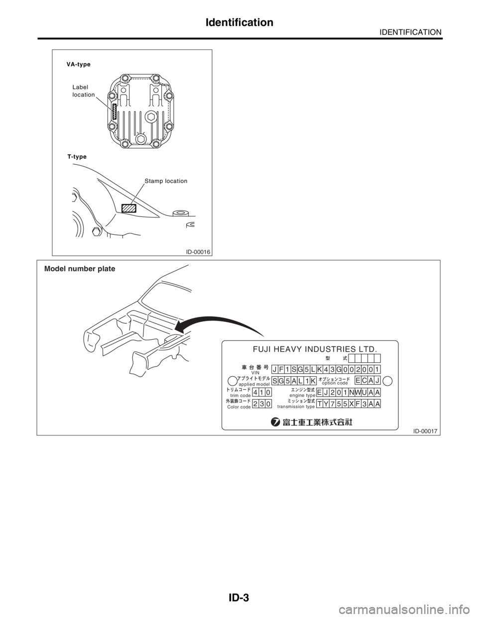 SUBARU FORESTER 2004  Service Repair Manual ID-3
IDENTIFICATION
Identification
ID-00016
VA-type
T-typeLabel
location
Stamp location
ID-00017
41JF1
SG
5L
SG 5 A L 1KK
43
EJ 201NWUAA
T
Y755
XF
3A
A G
00200
EC1
0
23
0
applied modeloption code
trim