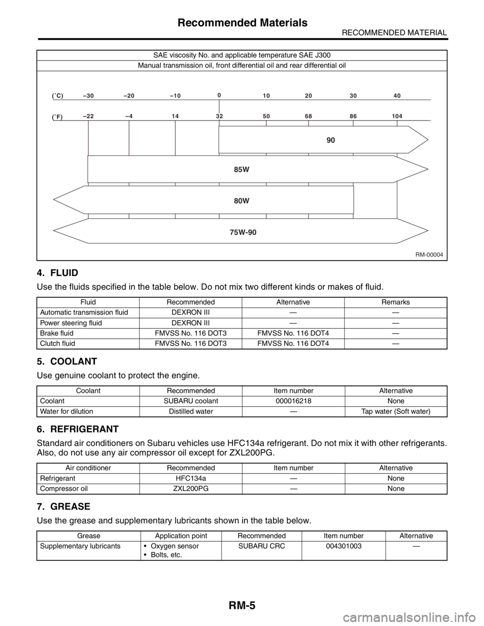 SUBARU FORESTER 2004  Service Repair Manual RM-5
RECOMMENDED MATERIAL
Recommended Materials
4. FLUID
Use the fluids specified in the table below. Do not mix two different kinds or makes of fluid. 
5. COOLANT
Use genuine coolant to protect the e