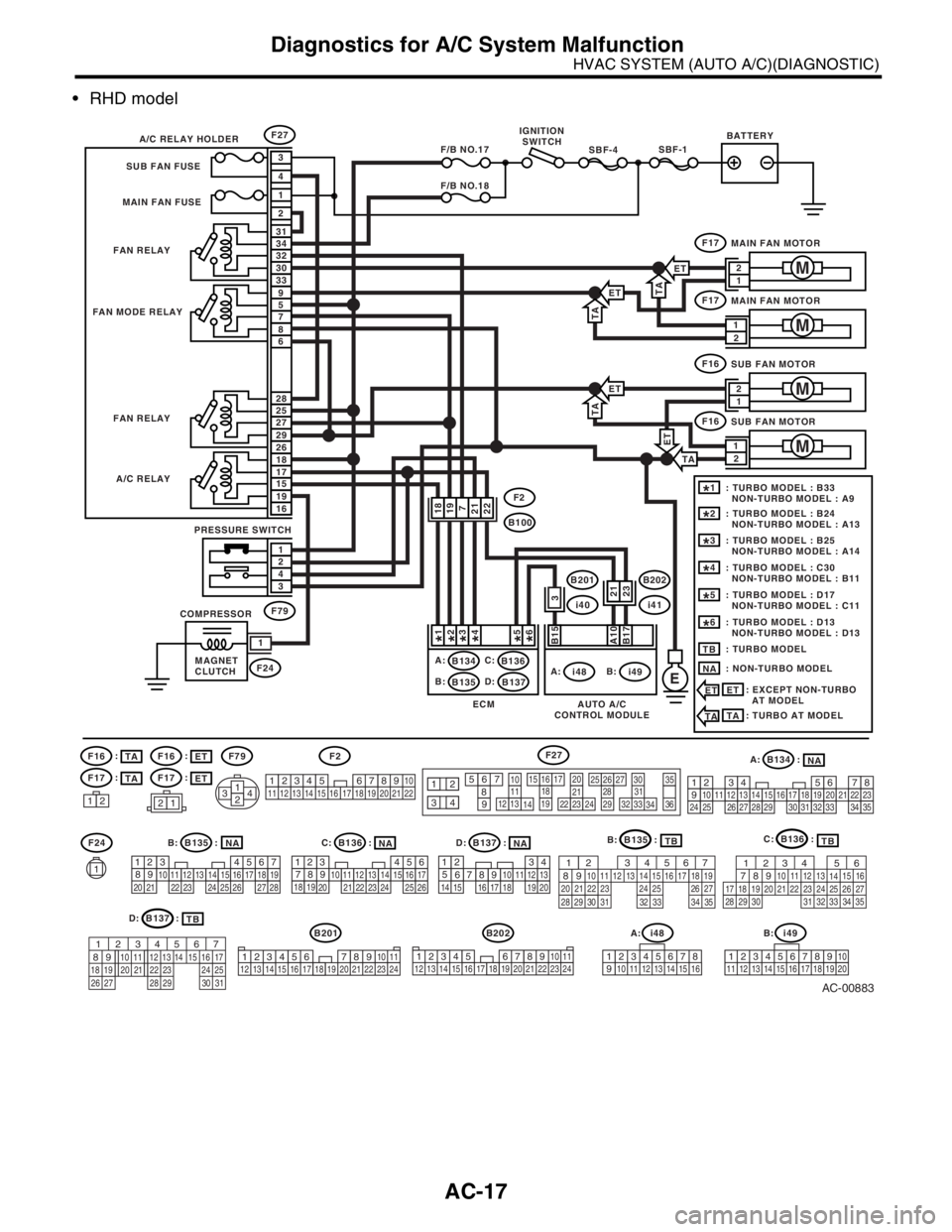 SUBARU FORESTER 2004  Service Repair Manual AC-17
HVAC SYSTEM (AUTO A/C)(DIAGNOSTIC)
Diagnostics for A/C System Malfunction
 RHD model
AC-00883
A:  B134  :
B:  B135  :
B202
D:  B137  :C:  B136  :
F2F27
EA:
i48
F27
F17
F79
B202
i41
B201
i40
F24