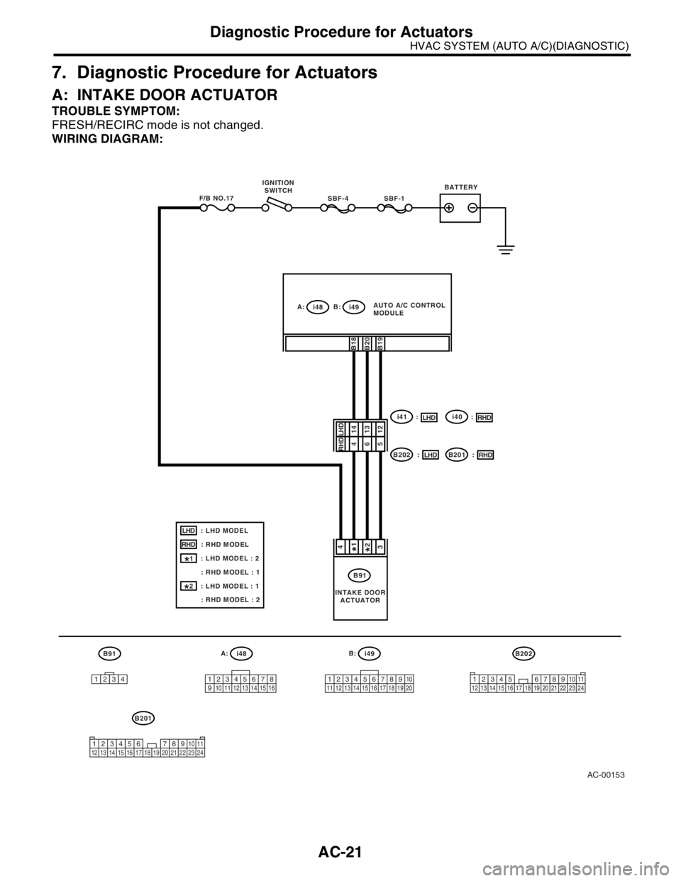 SUBARU FORESTER 2004  Service Manual PDF AC-21
HVAC SYSTEM (AUTO A/C)(DIAGNOSTIC)
Diagnostic Procedure for Actuators
7. Diagnostic Procedure for Actuators
A: INTAKE DOOR ACTUATOR
TROUBLE SYMPTOM:
FRESH/RECIRC mode is not changed.
WIRING DIAG
