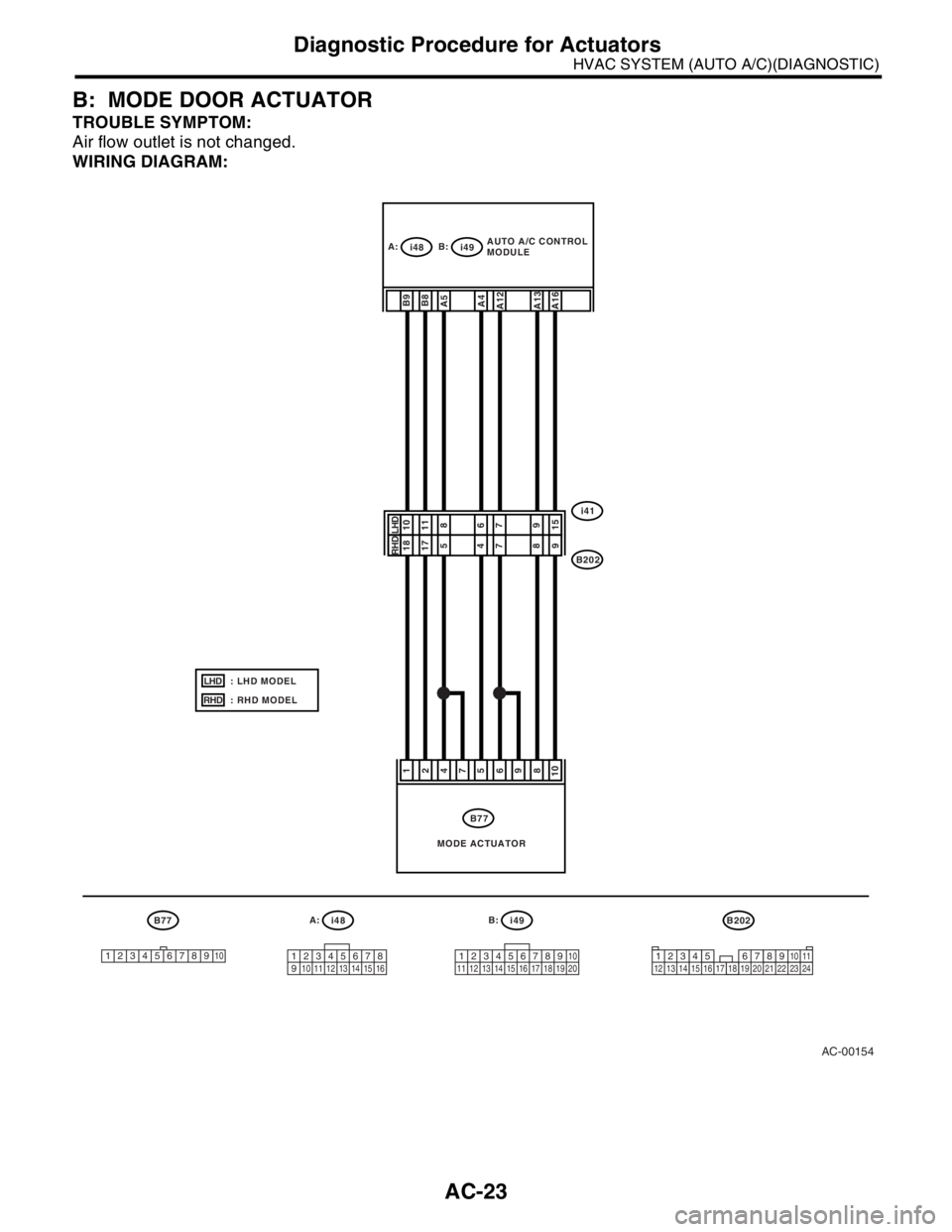 SUBARU FORESTER 2004  Service Manual PDF AC-23
HVAC SYSTEM (AUTO A/C)(DIAGNOSTIC)
Diagnostic Procedure for Actuators
B: MODE DOOR ACTUATOR
TROUBLE SYMPTOM:
Air flow outlet is not changed.
WIRING DIAGRAM:
AC-00154
B77A:
i48B:
i49B202
12345678