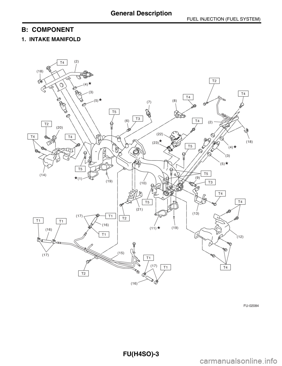 SUBARU FORESTER 2004 Service Repair Manual FU(H4SO)-3
FUEL INJECTION (FUEL SYSTEM)
General Description
B: COMPONENT
1. INTAKE MANIFOLD
FU-02084
T2
T2
T1T1
T1
T1
T1
T1
T5
T4T4
T4
T2
T5
T4
T4
T3
T3
T5
T5
T5T4
T4
T4
T2
T4
(5) (3) (2)
(4)
(1)(4)
( SUBARU FORESTER 2004 Service Repair Manual FU(H4SO)-3
FUEL INJECTION (FUEL SYSTEM)
General Description
B: COMPONENT
1. INTAKE MANIFOLD
FU-02084
T2
T2
T1T1
T1
T1
T1
T1
T5
T4T4
T4
T2
T5
T4
T4
T3
T3
T5
T5
T5T4
T4
T4
T2
T4
(5) (3) (2)
(4)
(1)(4)
(