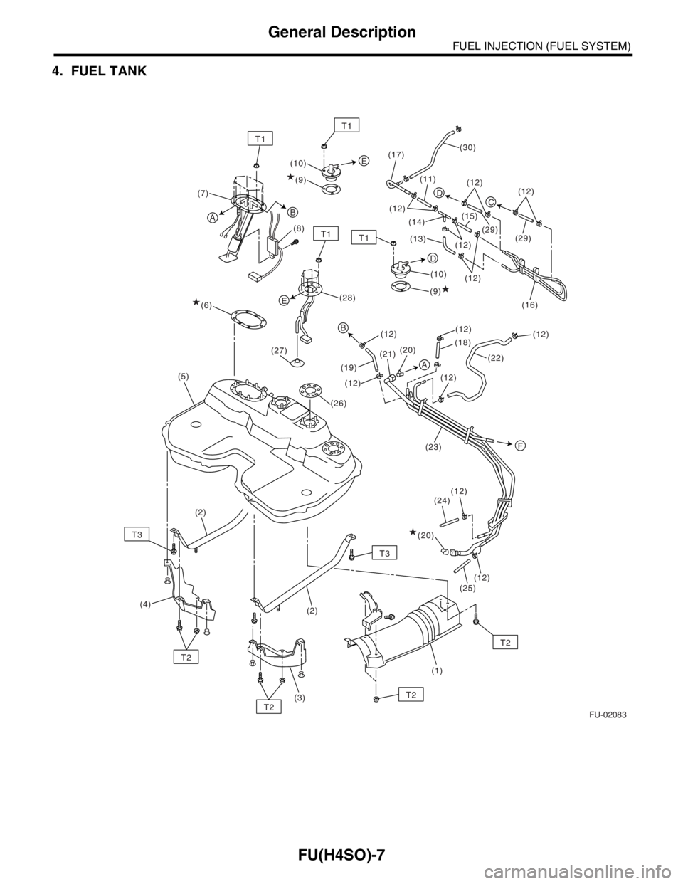SUBARU FORESTER 2004 Service Repair Manual FU(H4SO)-7
FUEL INJECTION (FUEL SYSTEM)
General Description
4. FUEL TANK
FU-02083
T1
T1
T3
T2
T2
T2
T2
T3 (7)
(6)(8)(9) (10)
(10)
(9)
(19)(18)
(22) (12)(12)
(12)
(23)
(12)
(12) (24)
(25) (12)(21)(20)
SUBARU FORESTER 2004 Service Repair Manual FU(H4SO)-7
FUEL INJECTION (FUEL SYSTEM)
General Description
4. FUEL TANK
FU-02083
T1
T1
T3
T2
T2
T2
T2
T3 (7)
(6)(8)(9) (10)
(10)
(9)
(19)(18)
(22) (12)(12)
(12)
(23)
(12)
(12) (24)
(25) (12)(21)(20)