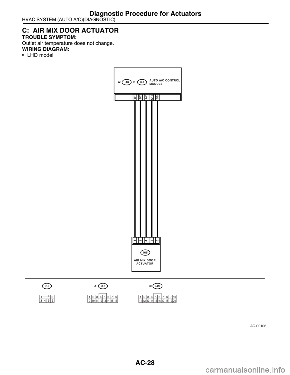 SUBARU FORESTER 2004 Service Manual Online AC-28
HVAC SYSTEM (AUTO A/C)(DIAGNOSTIC)
Diagnostic Procedure for Actuators
C: AIR MIX DOOR ACTUATOR
TROUBLE SYMPTOM:
Outlet air temperature does not change.
WIRING DIAGRAM:
LHD model
AC-00106
i65A: SUBARU FORESTER 2004 Service Manual Online AC-28
HVAC SYSTEM (AUTO A/C)(DIAGNOSTIC)
Diagnostic Procedure for Actuators
C: AIR MIX DOOR ACTUATOR
TROUBLE SYMPTOM:
Outlet air temperature does not change.
WIRING DIAGRAM:
LHD model
AC-00106
i65A: