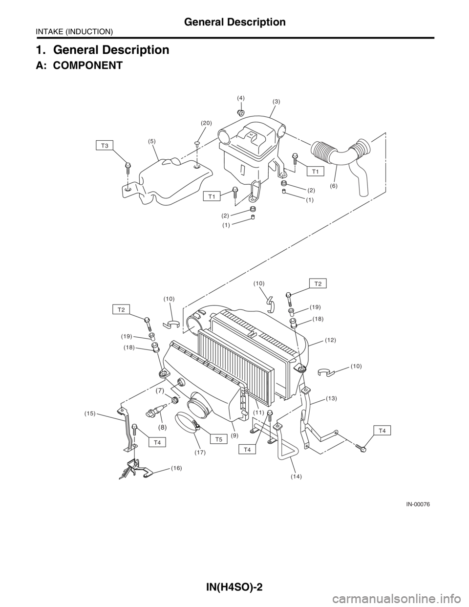 SUBARU FORESTER 2004  Service Repair Manual IN(H4SO)-2
INTAKE (INDUCTION)
General Description
1. General Description
A: COMPONENT
IN-00076
T2
T2
T4
T4T4T5
T3
(6)
(19)
(19)(18)
(18)
(15)(11)
(17)
(16)(9)(12)
(10) (10)
(10)
(13)
(14) (3)
(5)
(4)
