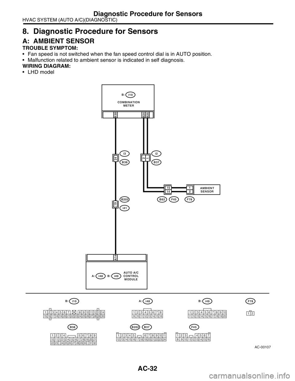 SUBARU FORESTER 2004  Service Repair Manual AC-32
HVAC SYSTEM (AUTO A/C)(DIAGNOSTIC)
Diagnostic Procedure for Sensors
8. Diagnostic Procedure for Sensors
A: AMBIENT SENSOR
TROUBLE SYMPTOM:
 Fan speed is not switched when the fan speed control 