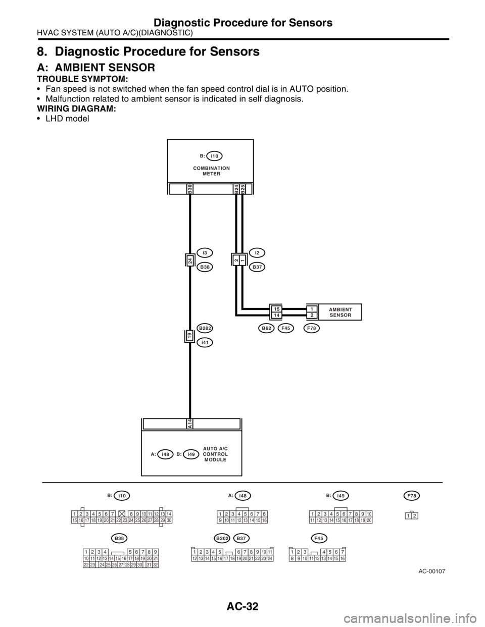 SUBARU FORESTER 2004 Service Manual Online AC-32
HVAC SYSTEM (AUTO A/C)(DIAGNOSTIC)
Diagnostic Procedure for Sensors
8. Diagnostic Procedure for Sensors
A: AMBIENT SENSOR
TROUBLE SYMPTOM:
Fan speed is not switched when the fan speed control SUBARU FORESTER 2004 Service Manual Online AC-32
HVAC SYSTEM (AUTO A/C)(DIAGNOSTIC)
Diagnostic Procedure for Sensors
8. Diagnostic Procedure for Sensors
A: AMBIENT SENSOR
TROUBLE SYMPTOM:
Fan speed is not switched when the fan speed control