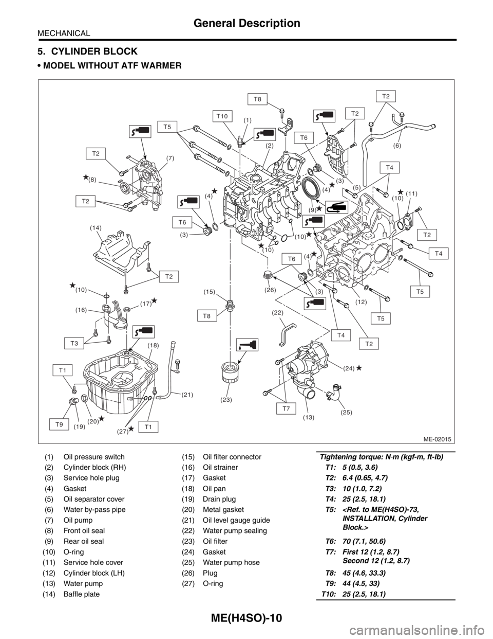 SUBARU FORESTER 2004  Service User Guide ME(H4SO)-10
MECHANICAL
General Description
5. CYLINDER BLOCK
 MODEL WITHOUT ATF WARMER
(1) Oil pressure switch (15) Oil filter connectorTightening torque: N⋅m (kgf-m, ft-lb)
(2) Cylinder block (RH)