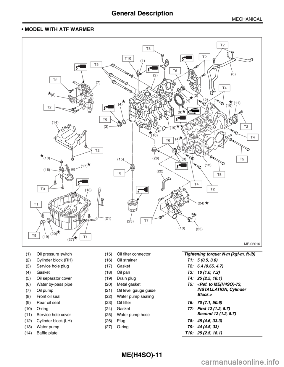 SUBARU FORESTER 2004  Service Repair Manual ME(H4SO)-11
MECHANICAL
General Description
 MODEL WITH ATF WARMER
(1) Oil pressure switch (15) Oil filter connectorTightening torque: N⋅m (kgf-m, ft-lb)
(2) Cylinder block (RH) (16) Oil strainerT1: