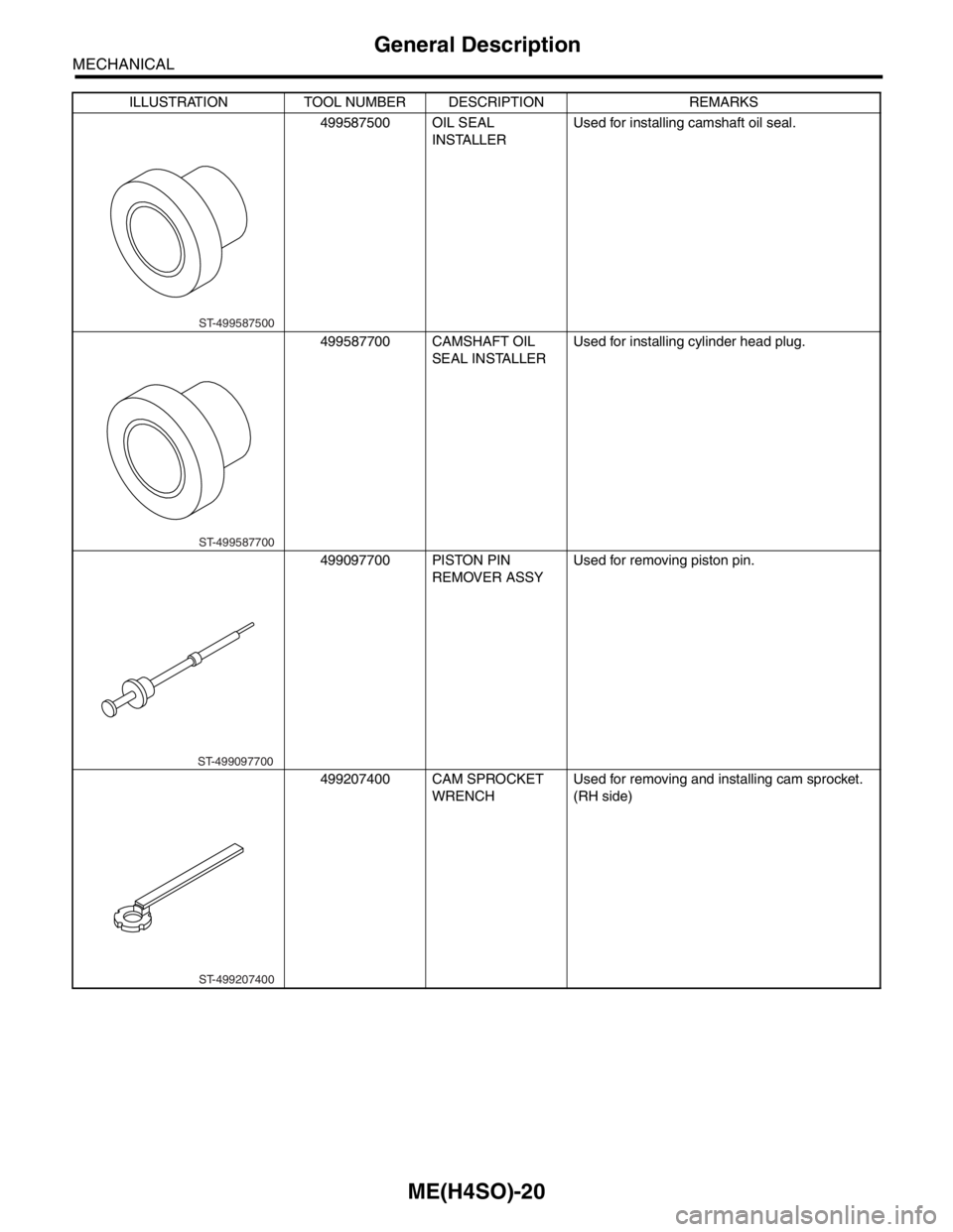 SUBARU FORESTER 2004  Service Repair Manual ME(H4SO)-20
MECHANICAL
General Description
499587500 OIL SEAL 
INSTALLERUsed for installing camshaft oil seal.
499587700 CAMSHAFT OIL 
SEAL INSTALLERUsed for installing cylinder head plug.
499097700 P