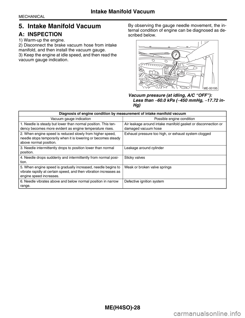 SUBARU FORESTER 2004  Service Repair Manual ME(H4SO)-28
MECHANICAL
Intake Manifold Vacuum
5. Intake Manifold Vacuum
A: INSPECTION
1) Warm-up the engine.
2) Disconnect the brake vacuum hose from intake
manifold, and then install the vacuum gauge